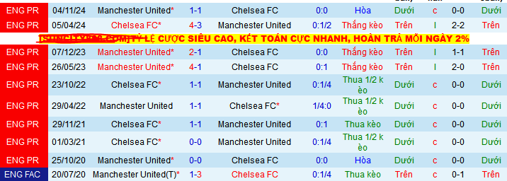Siêu máy tính dự đoán Chelsea vs MU, 02h15 ngày 17/5 - Ảnh 4