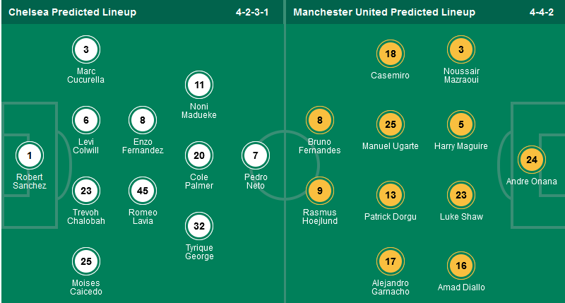 Chuy&ecirc;n gia Tony Ansell dự đo&aacute;n trận Chelsea vs MU, 02h15 ng&agrave;y 17/5 - Ảnh 1