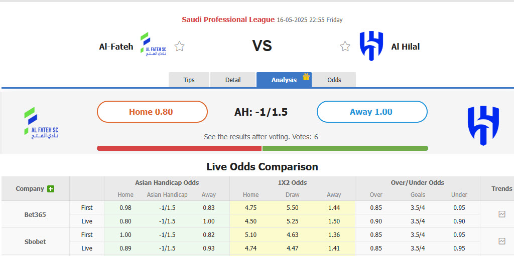 Nhận định, soi kèo Al Fateh vs Al Hilal, 22h55 ngày 16/5: Tuyệt vọng bám đuổi - Ảnh 1