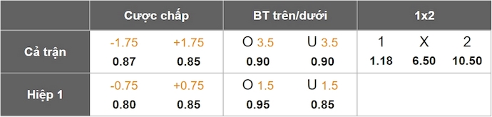 Nhận định, soi kèo Al Nassr vs Al Taawoun, 1h00 ngày 17/5: Hướng đến Top 3 - Ảnh 1