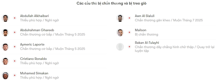 Nhận định, soi kèo Al Nassr vs Al Taawoun, 1h00 ngày 17/5: Hướng đến Top 3 - Ảnh 6