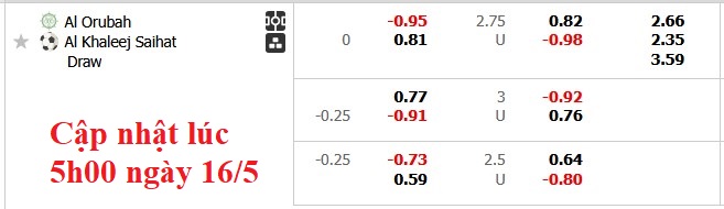 Nhận định, soi kèo Al-Orobah vs Al-Khaleej, 23h40 ngày 16/5: Kéo nhau xuống hố - Ảnh 5