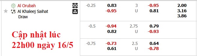 Nhận định, soi kèo Al-Orobah vs Al-Khaleej, 23h40 ngày 16/5: Kéo nhau xuống hố - Ảnh 6