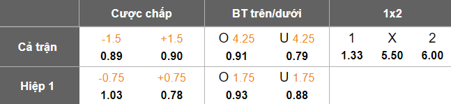 Nhận định, soi kèo Albirex Niigata vs Tanjong Pagar, 18h45 ngày 16/5: Kết quả dễ đoán - Ảnh 5
