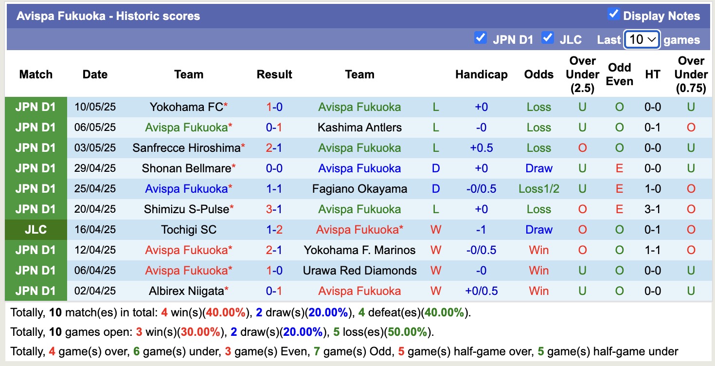 Nhận định, soi kèo Avispa Fukuoka vs Nagoya Grampus, 12h30 ngày 17/5: Tìm lại chính mình - Ảnh 2