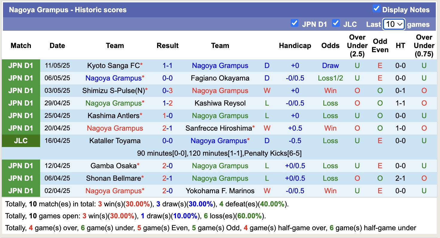 Nhận định, soi kèo Avispa Fukuoka vs Nagoya Grampus, 12h30 ngày 17/5: Tìm lại chính mình - Ảnh 3