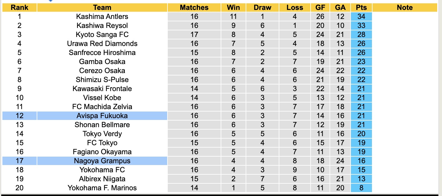 Nhận định, soi kèo Avispa Fukuoka vs Nagoya Grampus, 12h30 ngày 17/5: Tìm lại chính mình - Ảnh 5