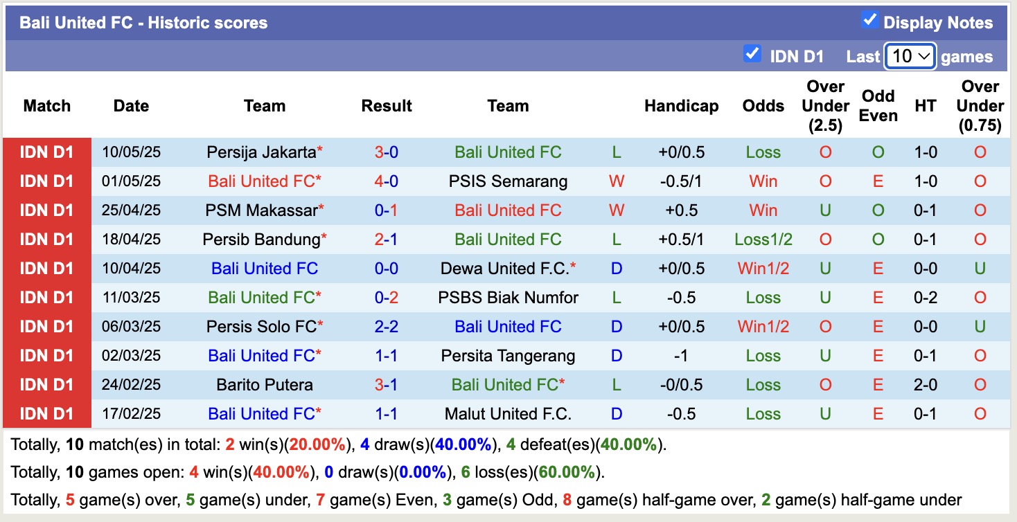Nhận định, soi kèo Bali United vs Madura United, 15h30 ngày 17/5: Tin vào Bali United - Ảnh 2