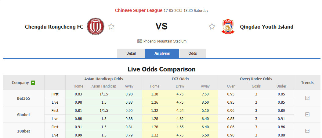 Nhận định, soi kèo Chengdu Rongcheng vs Qingdao West Coast, 18h35 ngày 17/5: Nhăm nhe ngôi đầu - Ảnh 1