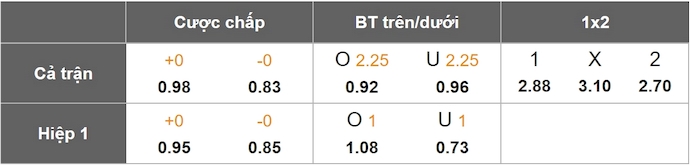 Nhận định, soi kèo Club Nacional vs Internacional, 5h00 ngày 16/5: Phong độ trái ngược - Ảnh 9