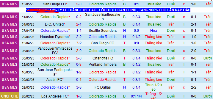 Nhận định, soi kèo Colorado Rapids vs Real Salt Lake, 08h30 ngày 18/5 - Ảnh 5