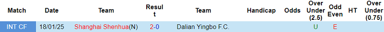 Nhận định, soi kèo Dalian Yingbo vs Shanghai Shenhua, 17h00 ngày 17/5: Kết quả dễ đoán - Ảnh 3