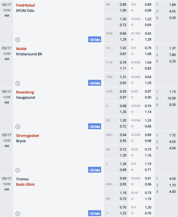 Nhận định, soi kèo Fredrikstad vs KFUM Oslo, 23h00 ngày 16/5: Khó có bất ngờ - Ảnh 1