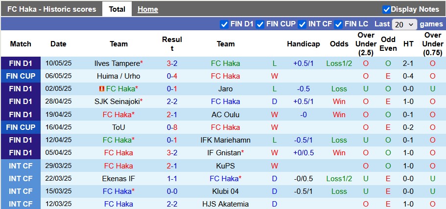 Nhận định, soi kèo Haka vs KuPS, 0h00 ngày 17/5: Khách quá mạnh - Ảnh 1