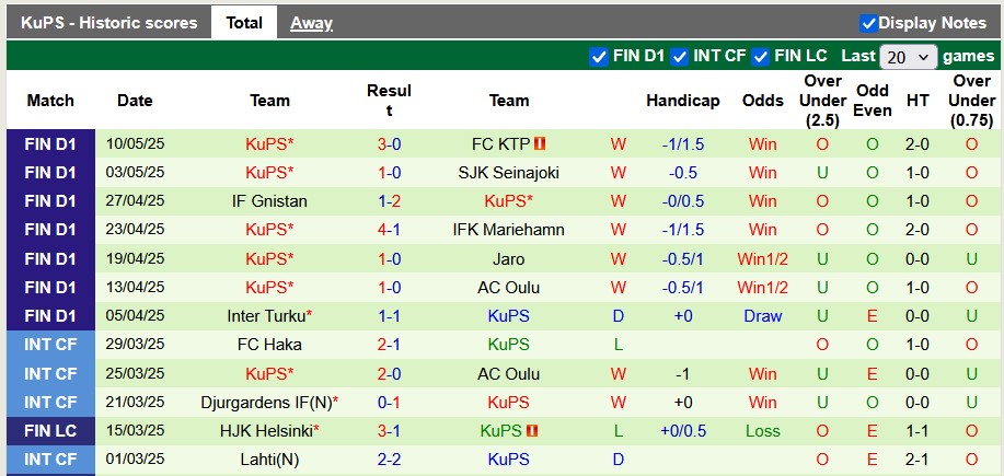 Nhận định, soi kèo Haka vs KuPS, 0h00 ngày 17/5: Khách quá mạnh - Ảnh 2