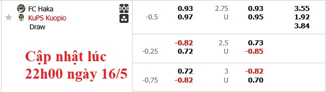 Nhận định, soi kèo Haka vs KuPS, 0h00 ngày 17/5: Khách quá mạnh - Ảnh 6