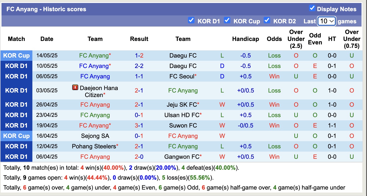 Nhận định, soi kèo Jeonbuk Hyundai Motors vs FC Anyang, 14h30 ngày 17/5: Thắng tiếp lượt về - Ảnh 3