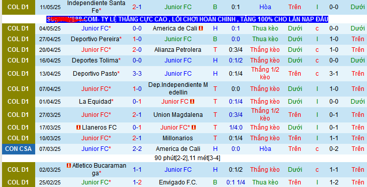 Nhận định, soi kèo Junior vs Fortaleza, 06h10 ngày 17/5 - Ảnh 1