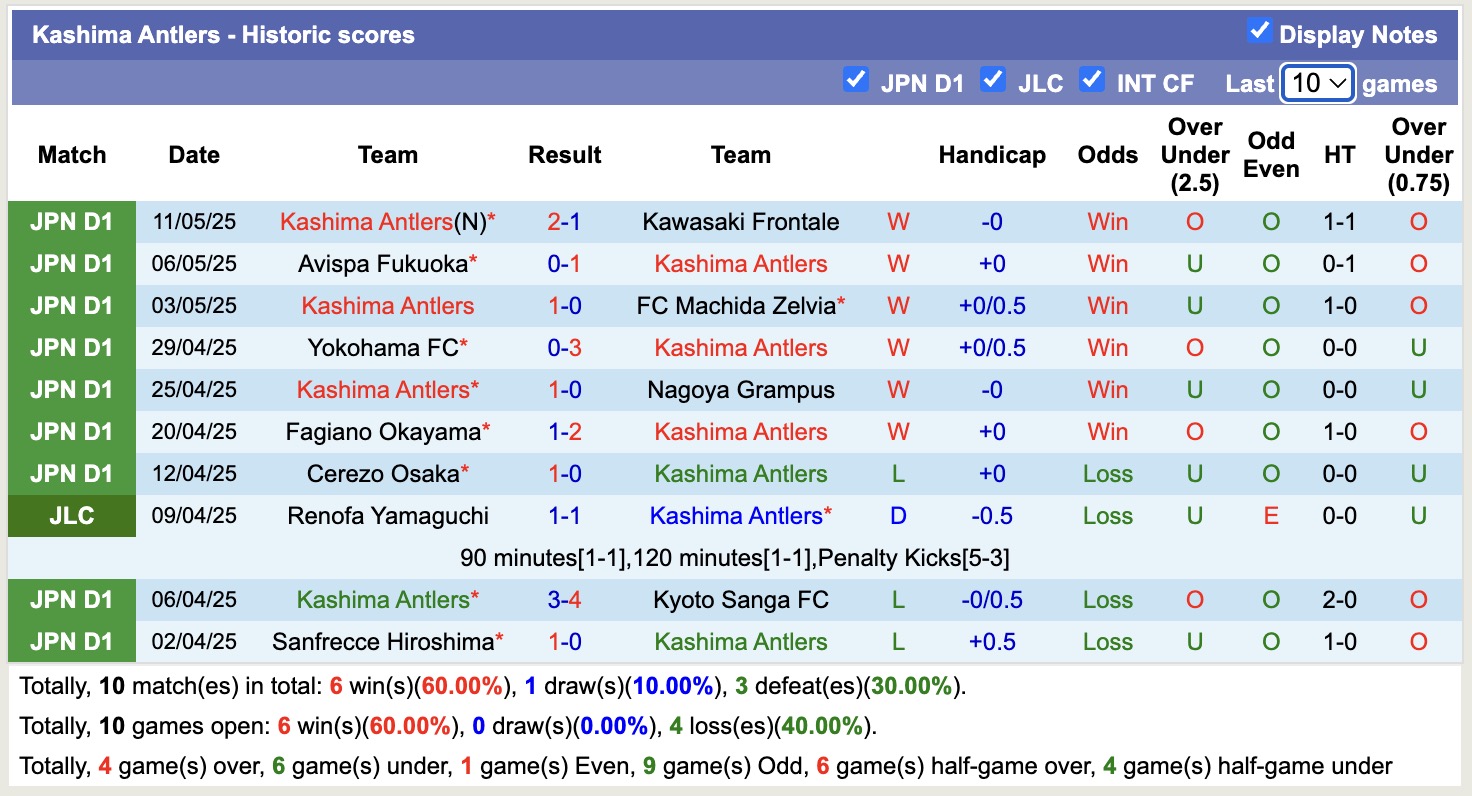 Nhận định, soi kèo Kashima Antlers vs Shimizu S-Pulse, 13h00 ngày 17/5: Chủ nhà thắng hoa - Ảnh 2