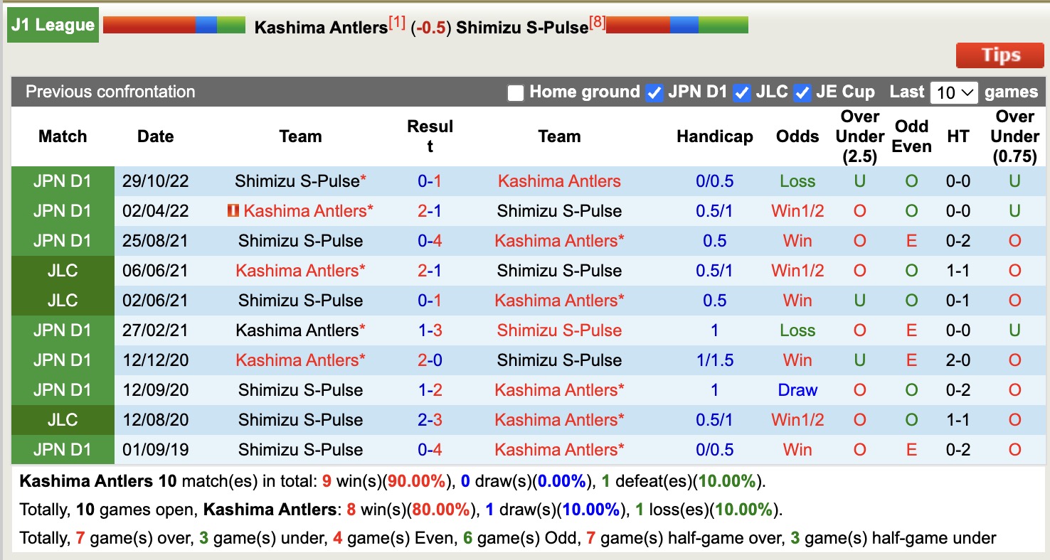 Nhận định, soi kèo Kashima Antlers vs Shimizu S-Pulse, 13h00 ngày 17/5: Chủ nhà thắng hoa - Ảnh 4
