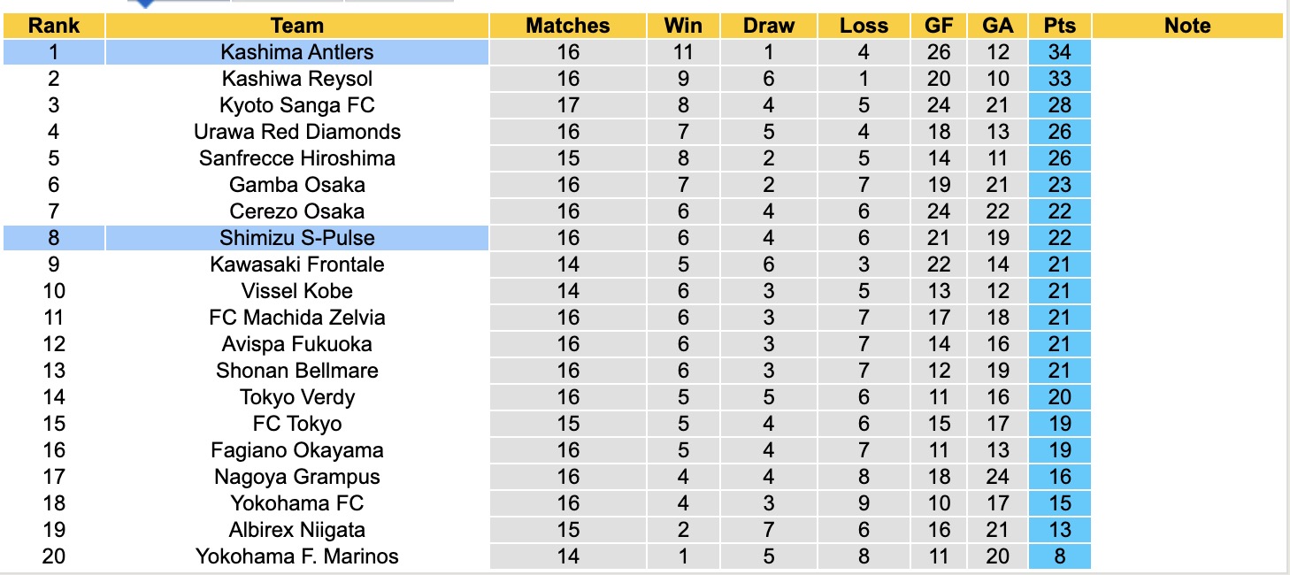Nhận định, soi kèo Kashima Antlers vs Shimizu S-Pulse, 13h00 ngày 17/5: Chủ nhà thắng hoa - Ảnh 5