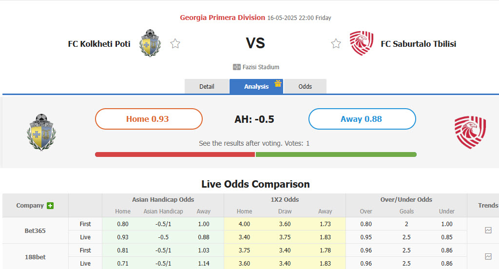 Nhận định, soi kèo Kolkheti Poti vs Iberia 1999 Tbilisi, 21h00 ngày 16/5: Tình trạng báo động đỏ - Ảnh 1