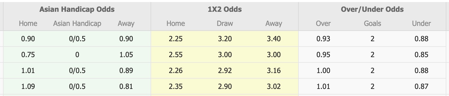 Nhận định, soi kèo Machida Zelvia vs Kashiwa Reysol, 12h00 ngày 17/5: Không còn niềm tin - Ảnh 1