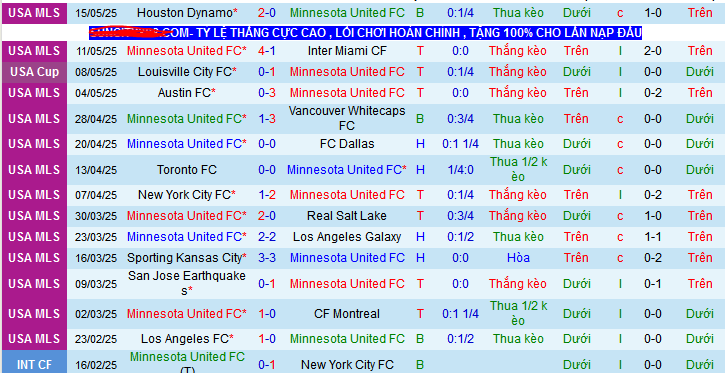 Nhận định, soi kèo Minnesota United vs Saint Louis City, 07h30 ngày 18/5 - Ảnh 1