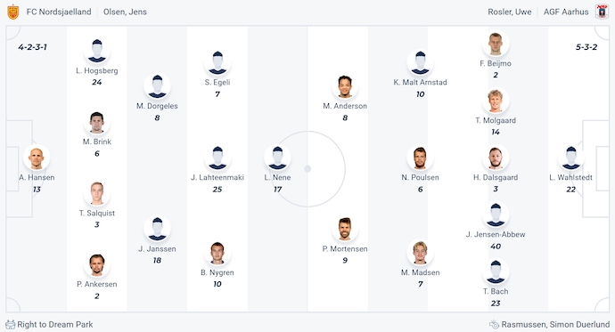 Nhận định, soi kèo Nordsjaelland vs Aarhus AGF, 0h00 ngày 17/5: Khách khó có cơ hội - Ảnh 6