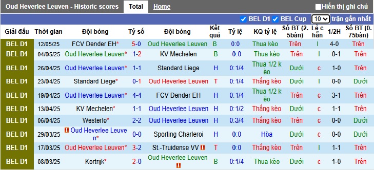Nhận định, soi kèo Oud-Heverlee vs Westerlo, 01h45 ngày 17/5: Chia điểm! - Ảnh 4