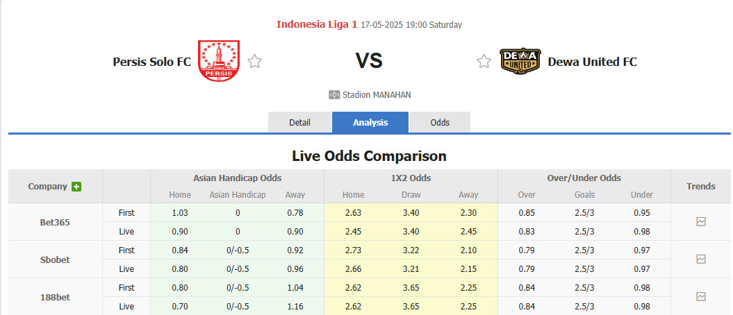 Nhận định, soi kèo Persis Solo vs Dewa United, 19h00 ngày 17/5: Đáng sợ hơn tưởng tượng - Ảnh 1