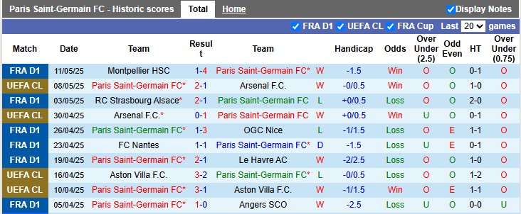 Nhận định, soi kèo PSG vs Auxerre, 2h00 ngày 18/5: Trận cầu thủ tục - Ảnh 1