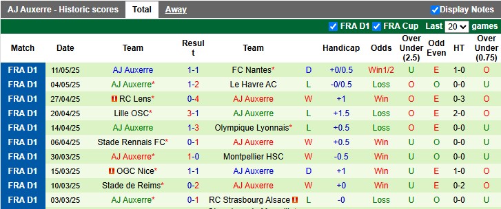 Nhận định, soi kèo PSG vs Auxerre, 2h00 ngày 18/5: Trận cầu thủ tục - Ảnh 2