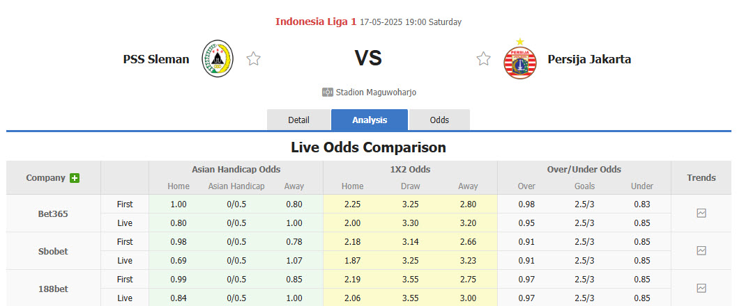 Nhận định, soi kèo PSS Sleman vs Persija Jakarta, 19h00 ngày 17/5: Niềm tin trỗi dậy - Ảnh 1