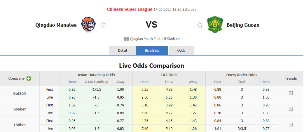 Nhận định, soi kèo Qingdao Hainiu vs Beijing Guoan, 18h35 ngày 17/5: Phong độ không thể ngăn cản - Ảnh 1