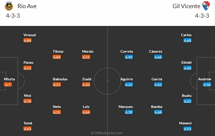 Nhận định, soi kèo Rio Ave vs Gil Vicente, 1h00 ngày 17/5: Khó cho chủ nhà - Ảnh 7