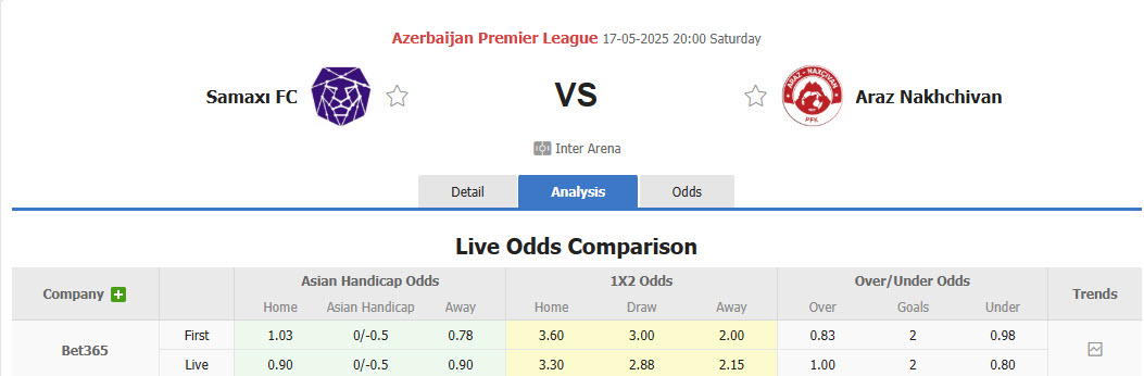 Nhận định, soi kèo Samaxi vs Araz Nakhchivan, 20h00 ngày 17/5: Tâm lý thoải mái - Ảnh 1