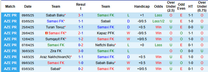 Nhận định, soi kèo Samaxi vs Araz Nakhchivan, 20h00 ngày 17/5: Tâm lý thoải mái - Ảnh 2