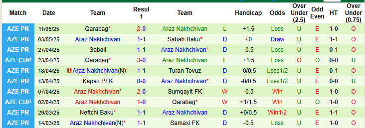 Nhận định, soi kèo Samaxi vs Araz Nakhchivan, 20h00 ngày 17/5: Tâm lý thoải mái - Ảnh 3