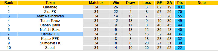 Nhận định, soi kèo Samaxi vs Araz Nakhchivan, 20h00 ngày 17/5: Tâm lý thoải mái - Ảnh 5