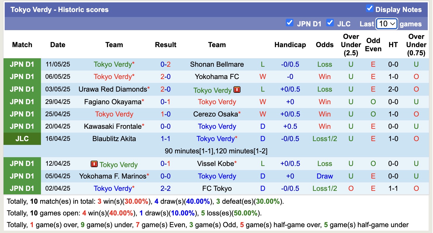 Nhận định, soi kèo Sanfrecce Hiroshima vs Tokyo Verdy, 12h00 ngày 17/5: Nối dài nỗi buồn - Ảnh 3