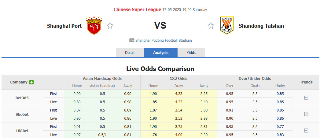 Nhận định, soi kèo Shanghai Port vs Shandong Taishan, 19h00 ngày 17/5: Nhà vua thức giấc - Ảnh 1
