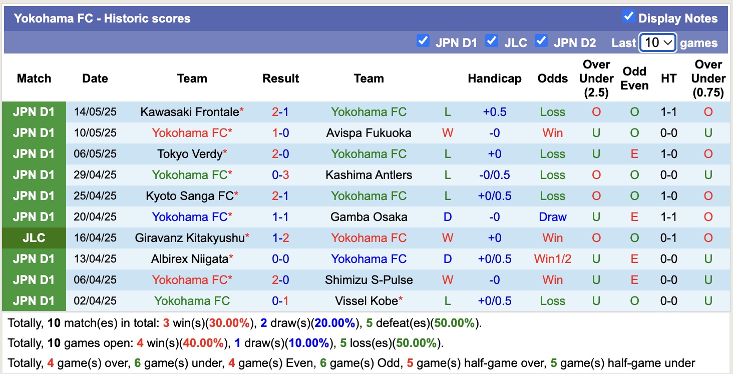 Nhận định, soi kèo Shonan Bellmare vs Yokohama FC, 13h00 ngày 17/5: 3 điểm nhọc nhằn - Ảnh 3