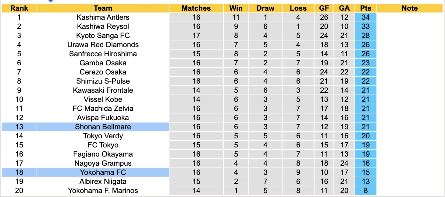 Nhận định, soi kèo Shonan Bellmare vs Yokohama FC, 13h00 ngày 17/5: 3 điểm nhọc nhằn - Ảnh 5