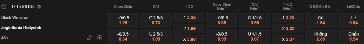 Nhận định, soi kèo Slask Wroclaw vs Jagiellonia, 01h30 ngày 17/5: Chủ nhà buông xuôi - Ảnh 5