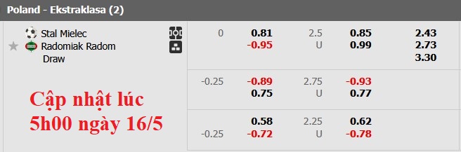 Nhận định, soi kèo Stal Mielec vs Radomiak Radom, 23h00 ngày 16/5: Số phận an bài - Ảnh 5