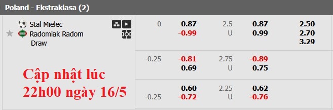 Nhận định, soi kèo Stal Mielec vs Radomiak Radom, 23h00 ngày 16/5: Số phận an bài - Ảnh 6