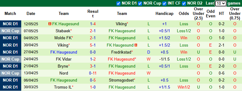 Nhận định, soi kèo Stromsgodset vs Bryne, 23h00 ngày 16/5: Khách tự tin - Ảnh 3