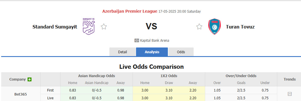 Nhận định, soi kèo Sumqayit vs Turan Tovuz, 20h00 ngày 17/5: Tâm lý rệu rã - Ảnh 1