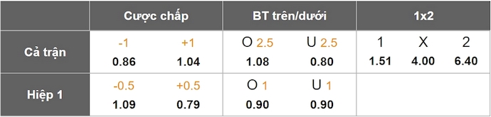Nhận định, soi kèo Talleres Cordoba vs Alianza Lima, 5h00 ngày 16/5: Chủ nhà sa sút - Ảnh 9